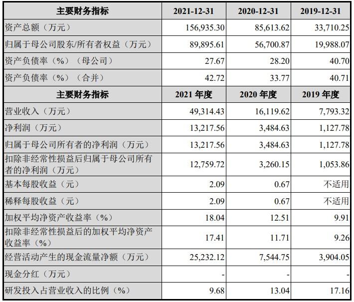 最新A股申购详解，投资策略中的机会与挑战并存