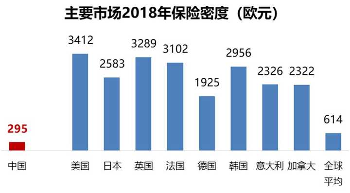 最新保险市场深度剖析报告