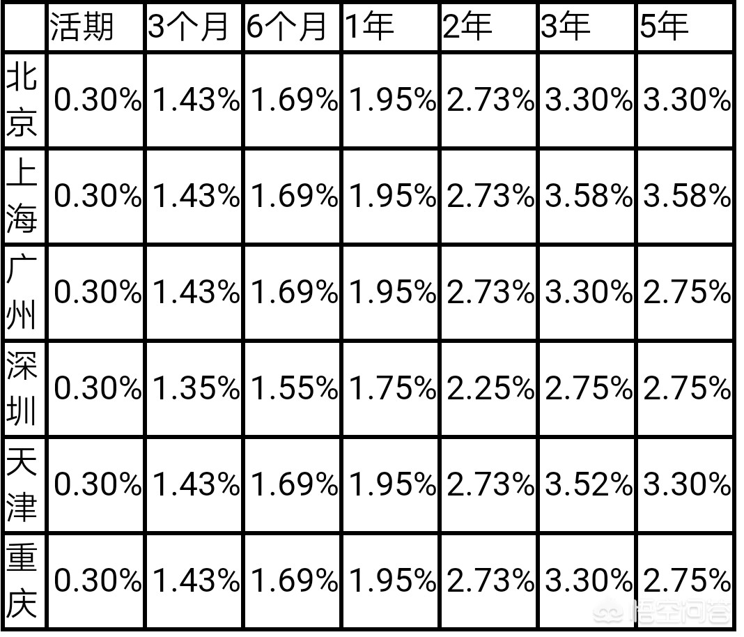 当前金融市场下的活期利息全面解读与利率变化分析