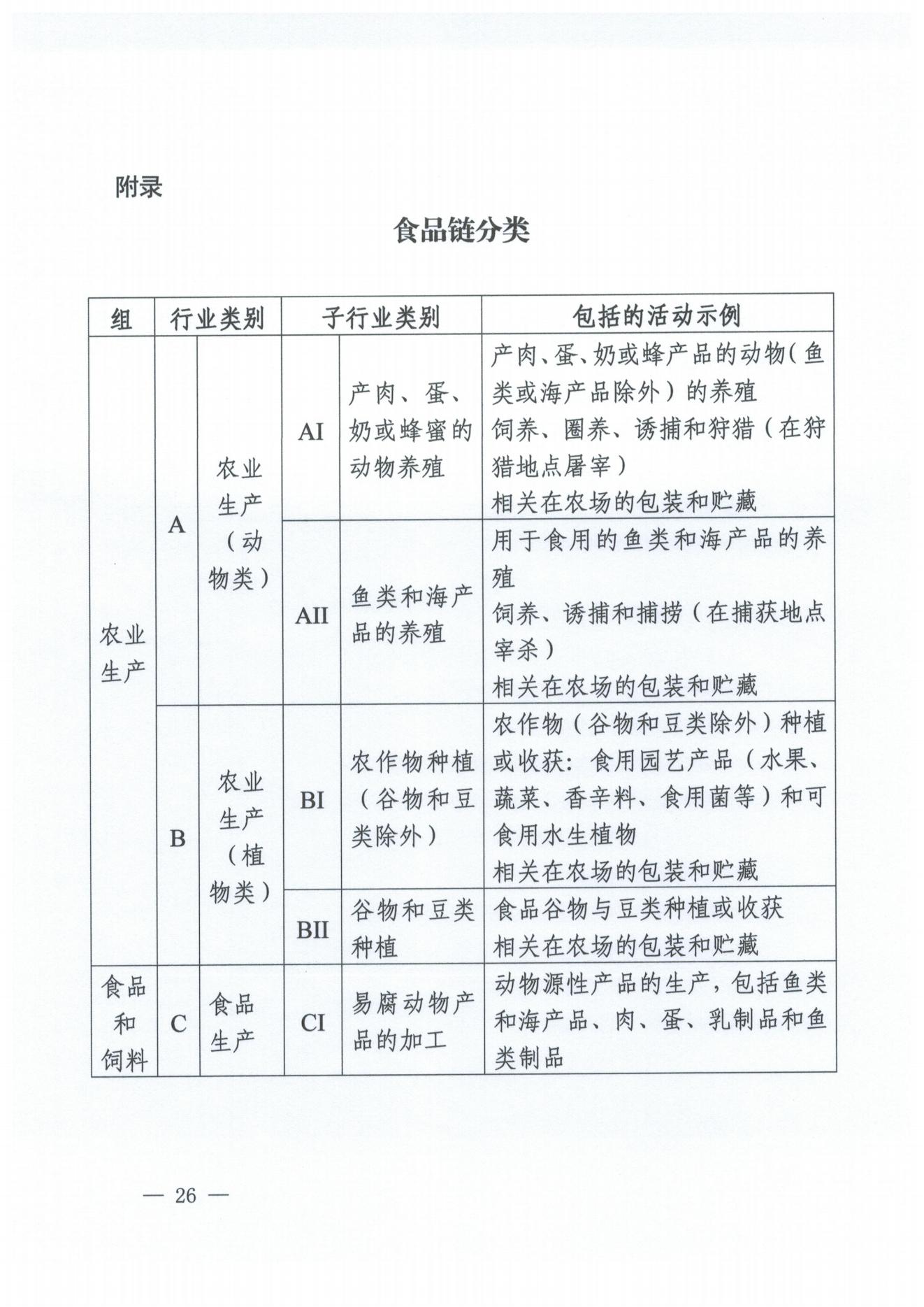 食品标识管理规定最新解读详解