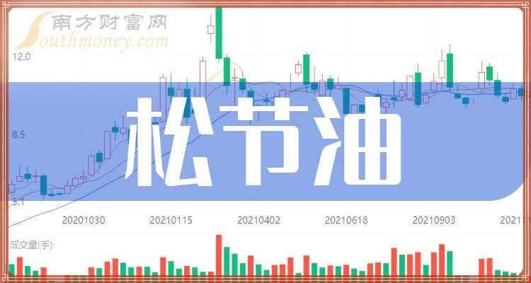 青松股份最新动态全面剖析