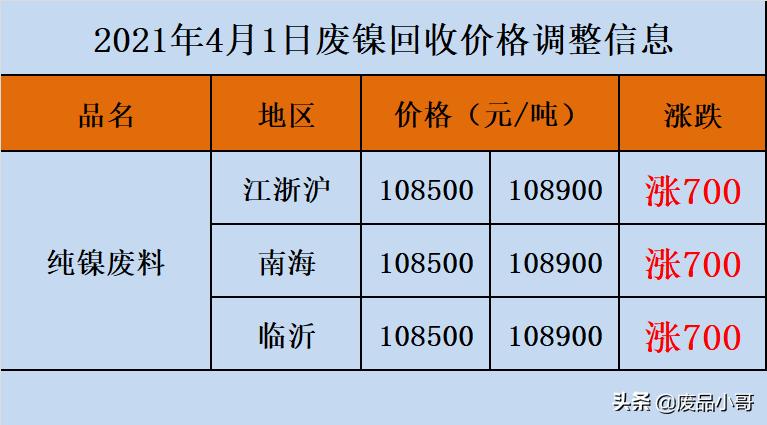 废铅价格最新行情今日深度解析