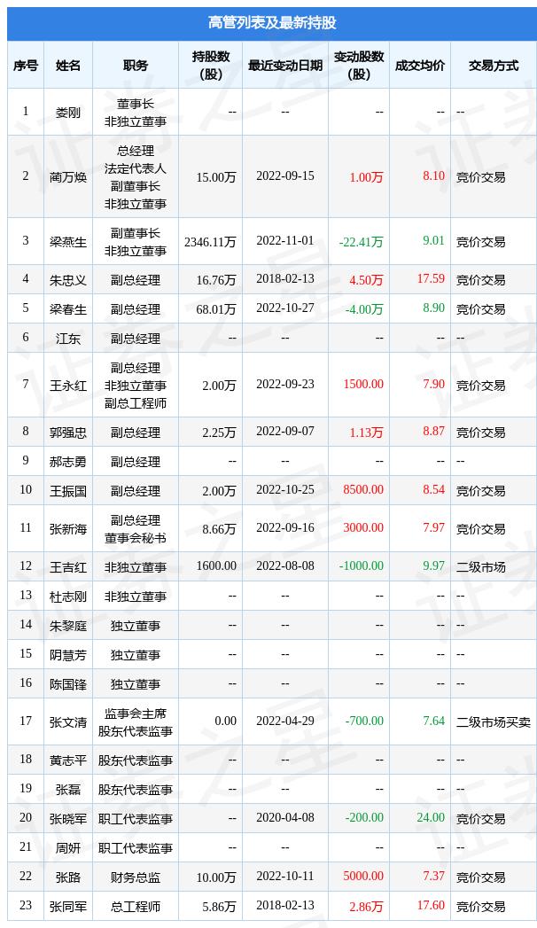 东杰智能最新动态，引领智能科技新潮流