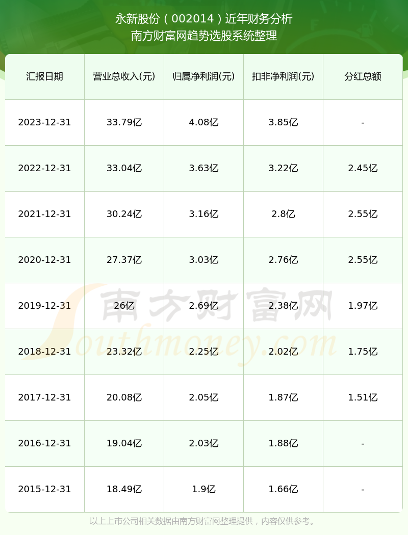 永新股份最新动态全面解读