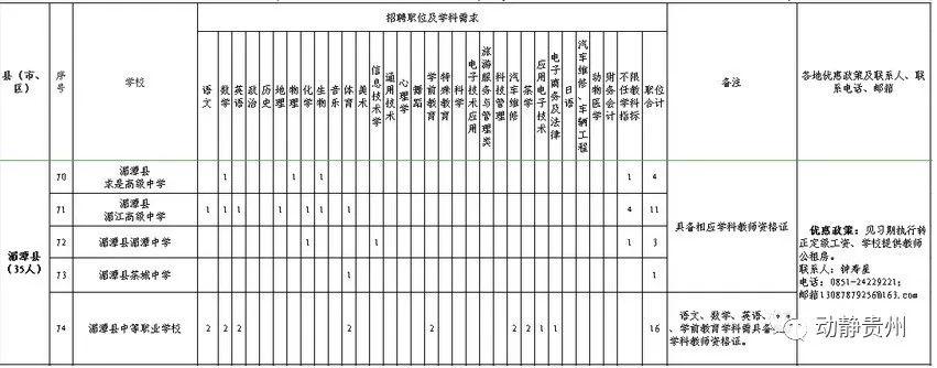 安顺市最新招聘信息全面解析