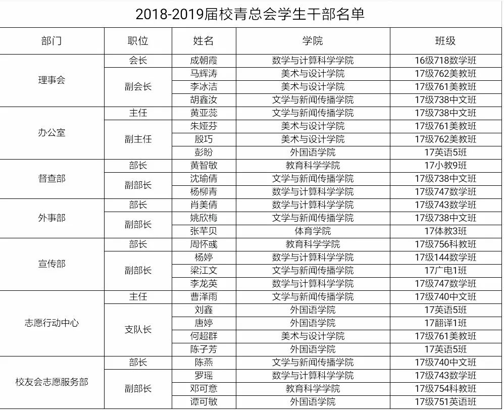 四川干部最新公示名单揭示新时代风貌