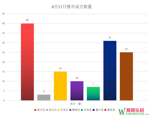 赣榆房价走势最新消息，深度分析并展望未来趋势