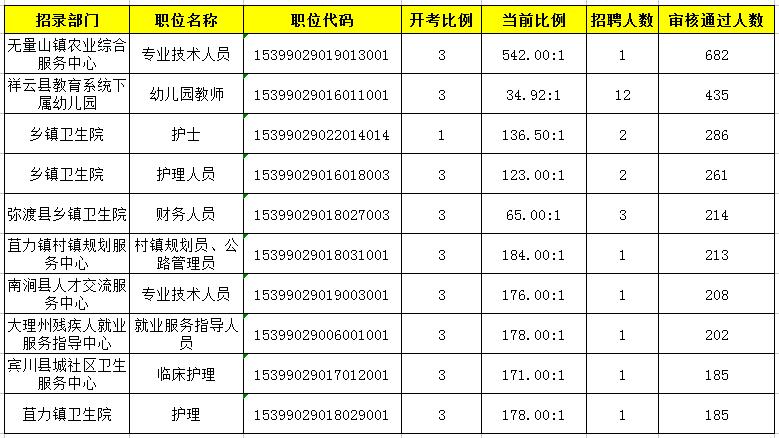 大理州最新招聘信息汇总