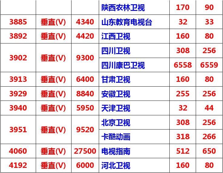 深度解析，6B卫星最新节目参数详解