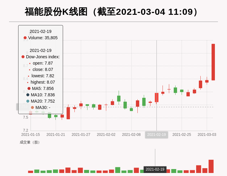 福能股份最新消息全面解读与分析