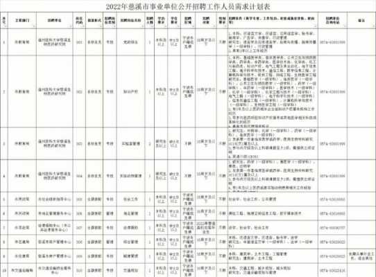 慈溪驾驶员最新招聘信息全面解析