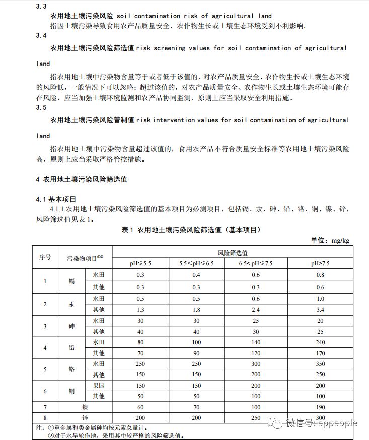 土壤环境质量标准最新，生态安全与农业可持续发展的关键保障