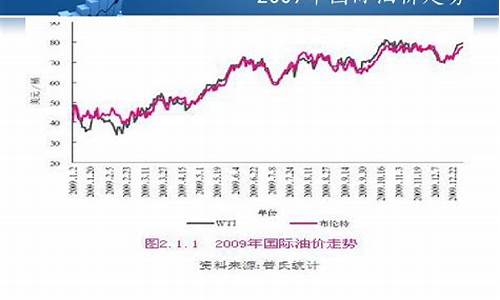 全球石油市场走势展望，供需动态与未来展望