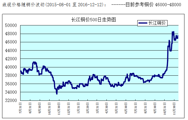 铜价最新走势解析