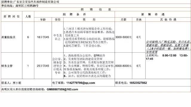 高明最新招聘动态，人才与机遇交汇点探寻