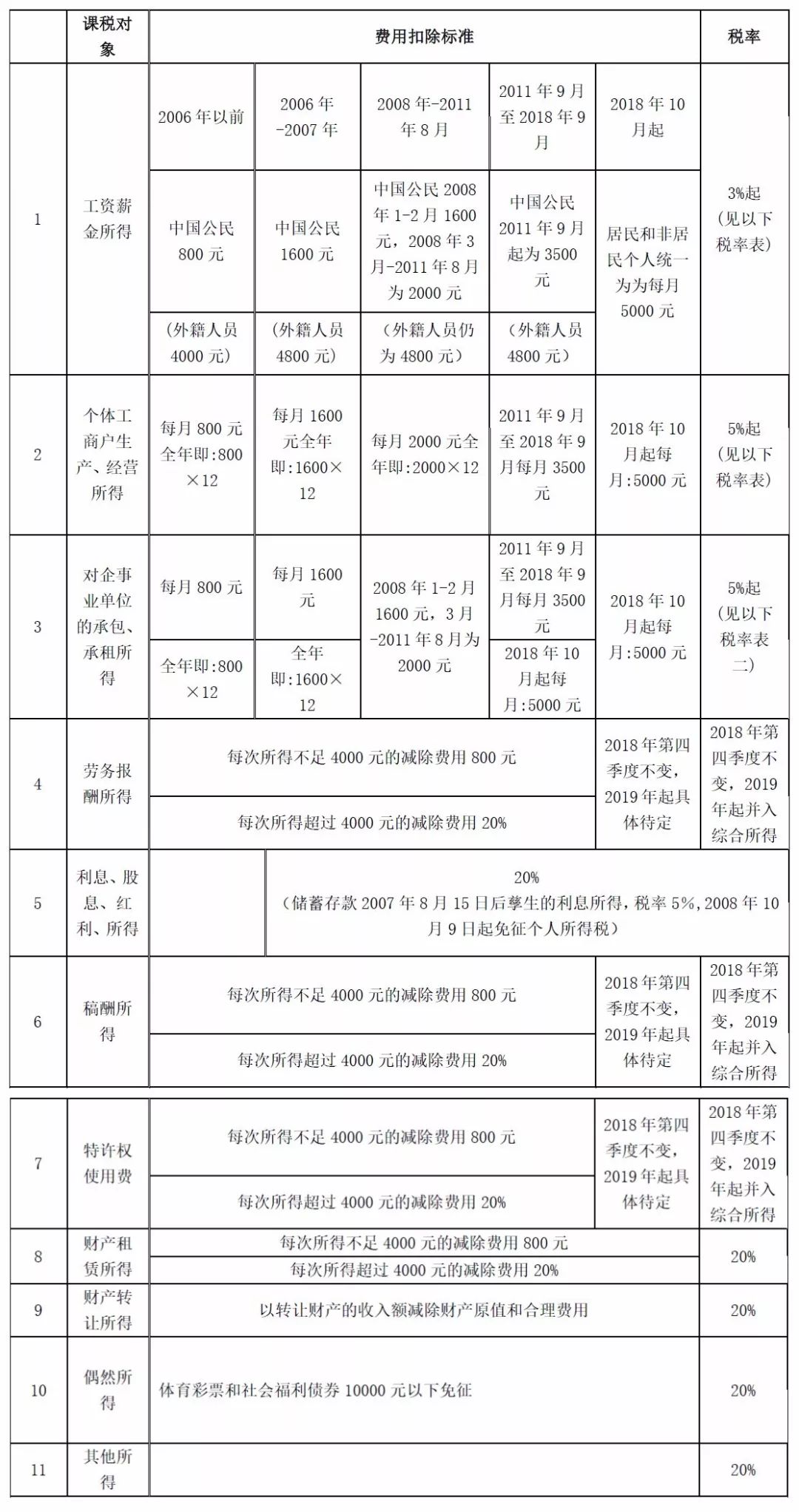 最新个税表格详解与应用指南手册