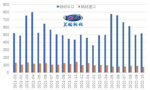 钢铁出口最新形势分析