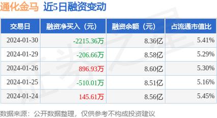 金马股票最新动态，行业趋势洞察与公司前景展望