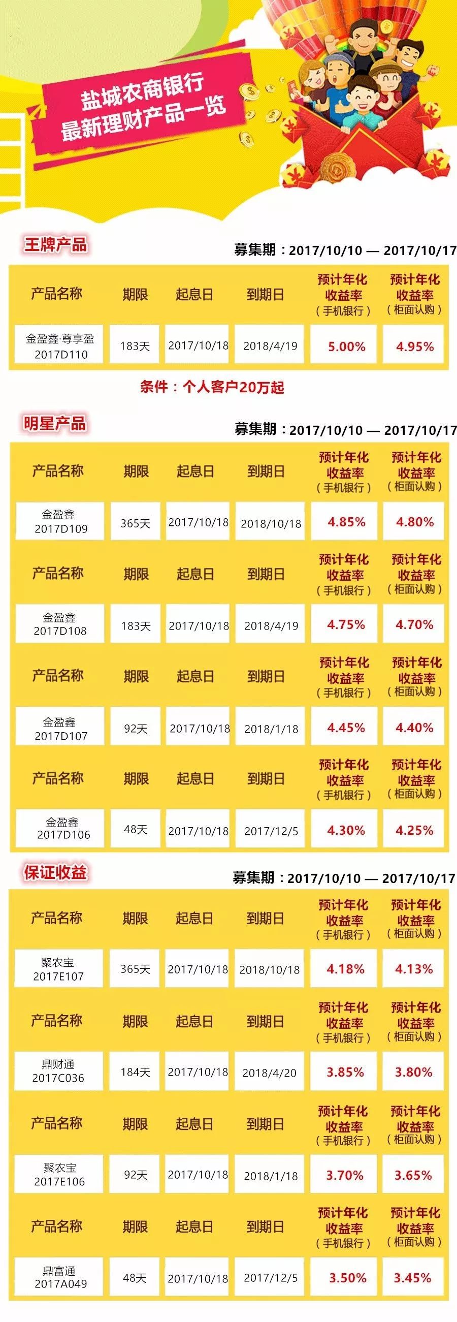 农行最新理财产品，多元化投资组合，打造稳健收益新选择