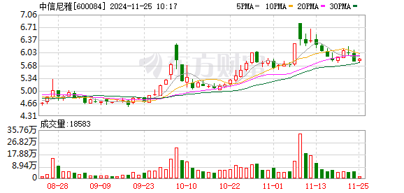 中葡股份最新动态全面解析