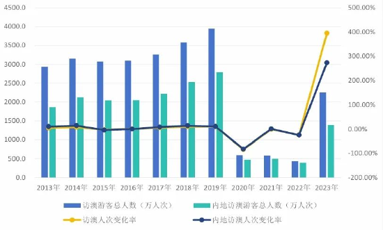 2024年澳门管家婆三肖100%,深度策略应用数据_旗舰版85.212