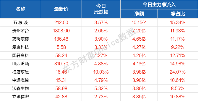 新澳门天天开好彩大全开奖记录,最佳精选解析说明_冒险版54.410