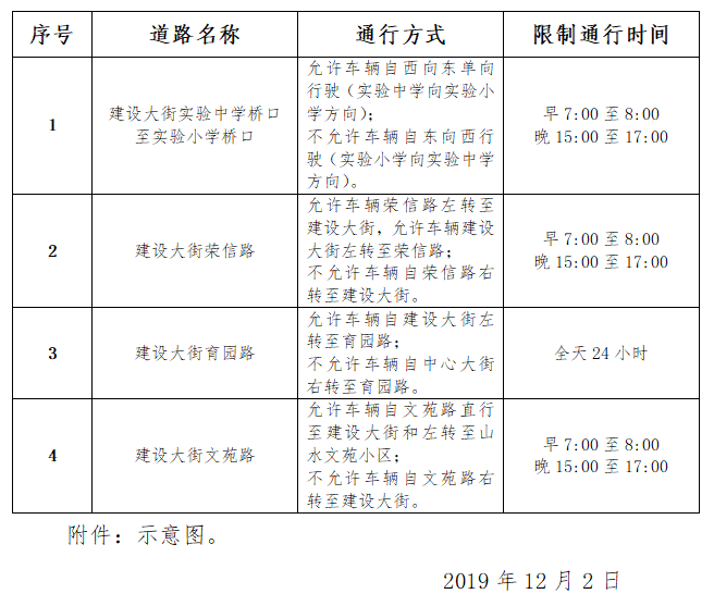 承德限行最新消息，政策调整及影响分析概述