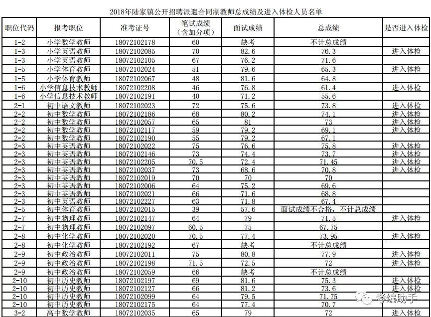 陆家镇最新招聘信息汇总