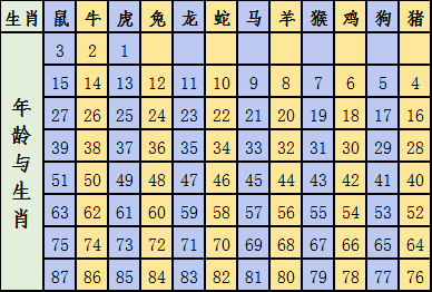 2024年十二生肖49码表,经典解释落实_模拟版68.947