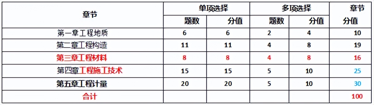 残痕滴泪 第4页