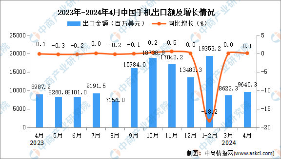 2024年新澳门今晚开奖结果查询,实地分析数据设计_Chromebook99.506