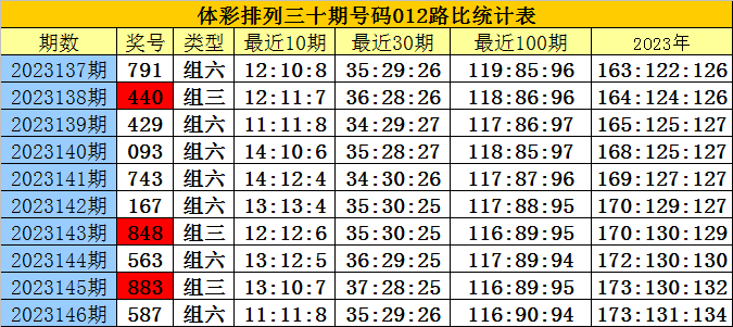 白小姐三肖三期必出一期开奖虎年,精确分析解析说明_Z27.902