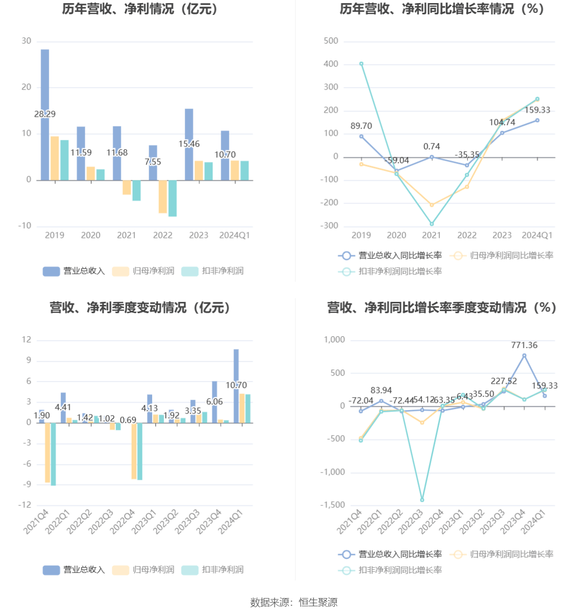 新澳2024最新资料大全,极速解答解释落实_优选版48.248