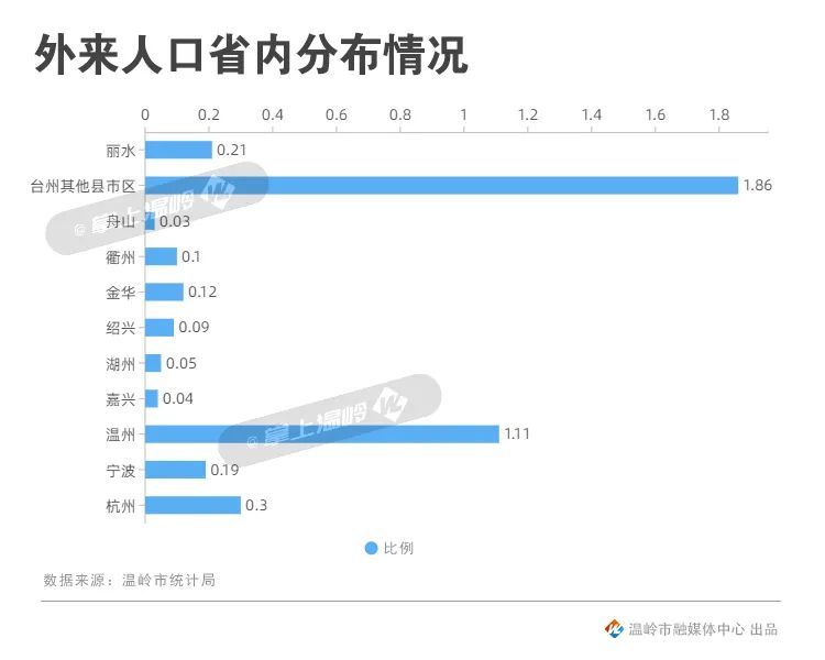 温岭人事大调整，城市发展坚实力量再布局