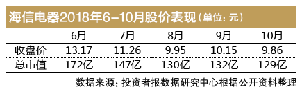 海信电器重组最新动态，深度解析及未来展望