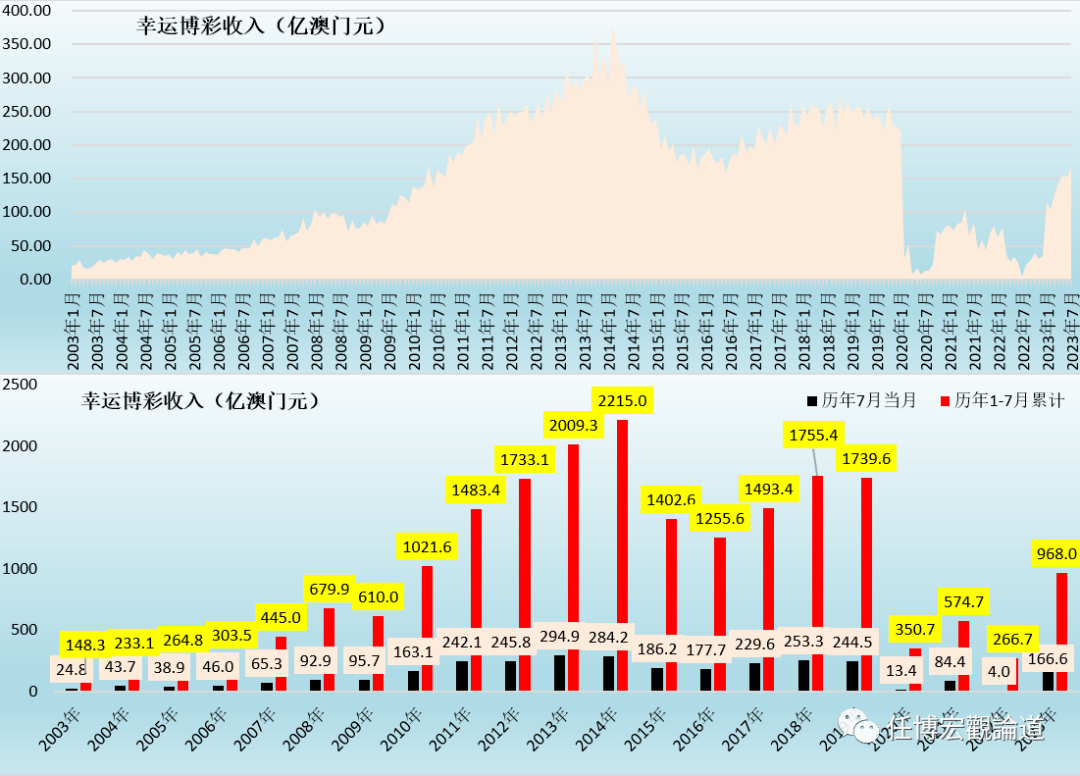 7777788888澳门开奖2023年一,实地执行分析数据_36068.801