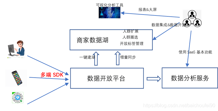 新澳门内部资料与内部资料的优势,综合数据解释定义_M版54.785