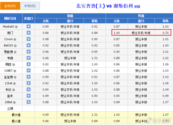 夜幕幽灵 第5页