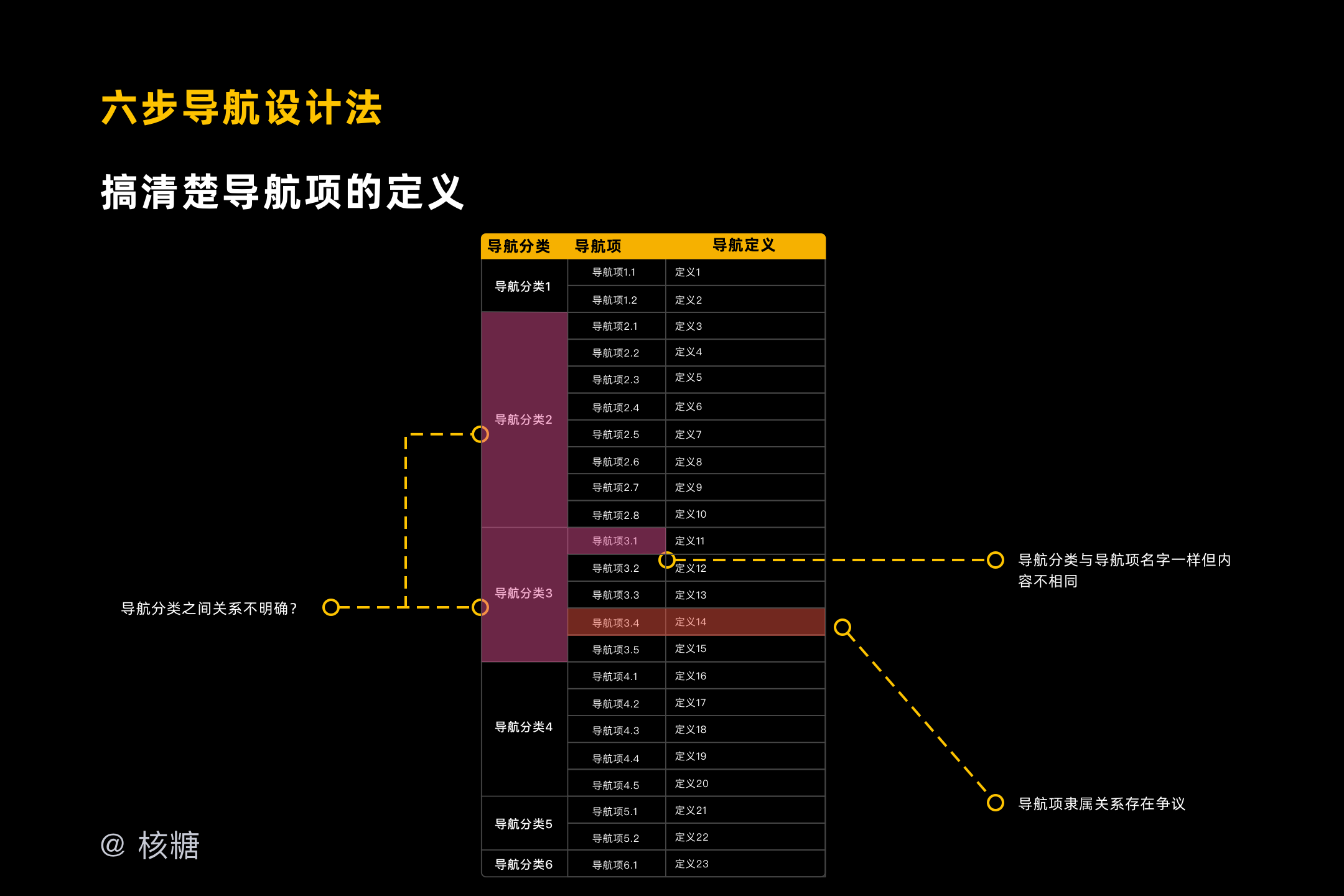 诱惑’暧昧 第5页