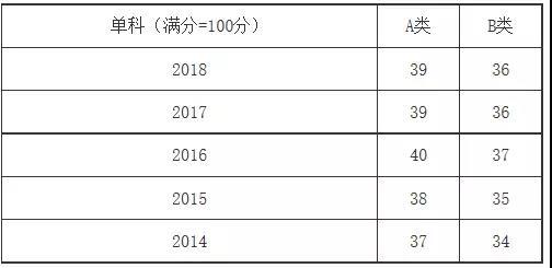 澳门三肖三码精准100%公司认证,最新热门解答定义_SHD89.164