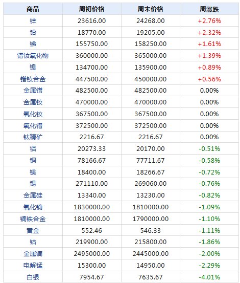 2024年澳门天天开奖结果,专业数据解释定义_超值版17.628