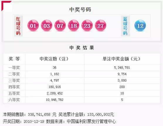 开奖结果查询双色球开奖号码,创新性方案设计_WP版53.732