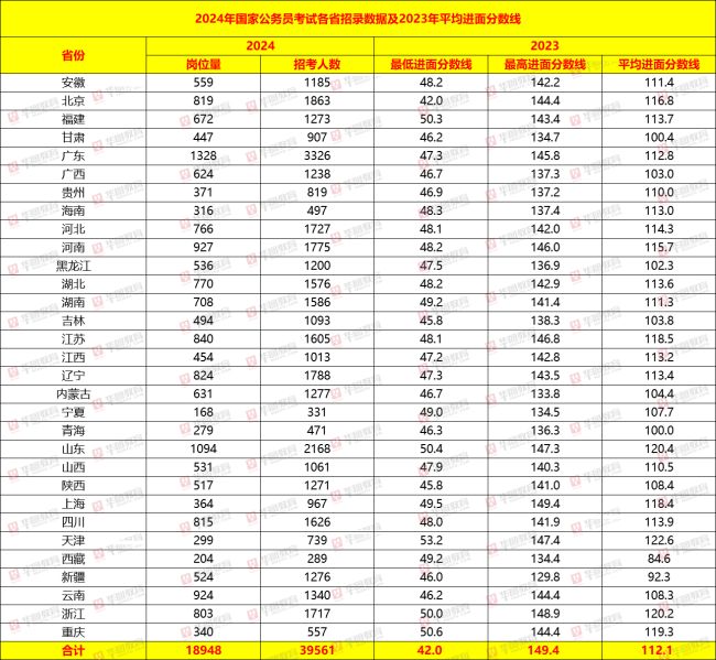 2024澳门天天六开彩免费香港,专业说明解析_投资版24.631