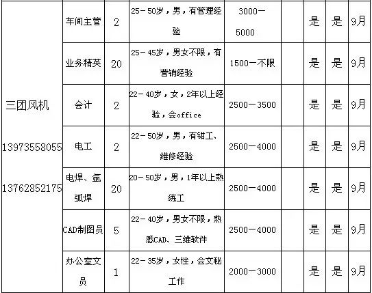 武冈工业园招聘动态与职业机会解析