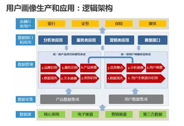 梦想之翼 第5页