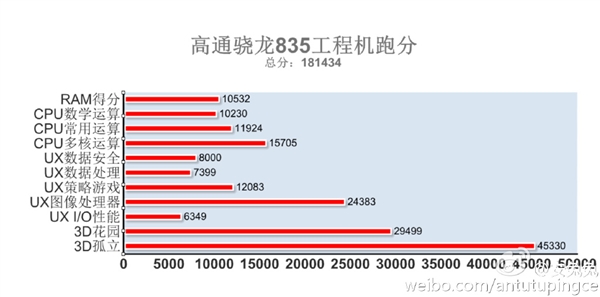 骁龙处理器最新835，性能与创新完美融合