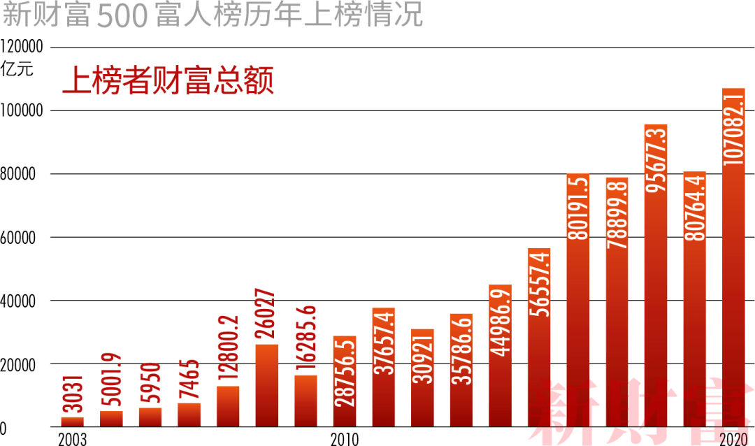 香港477777777开奖结果,时代资料解释落实_投资版13.535