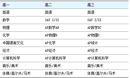 梦的彼岸 第5页