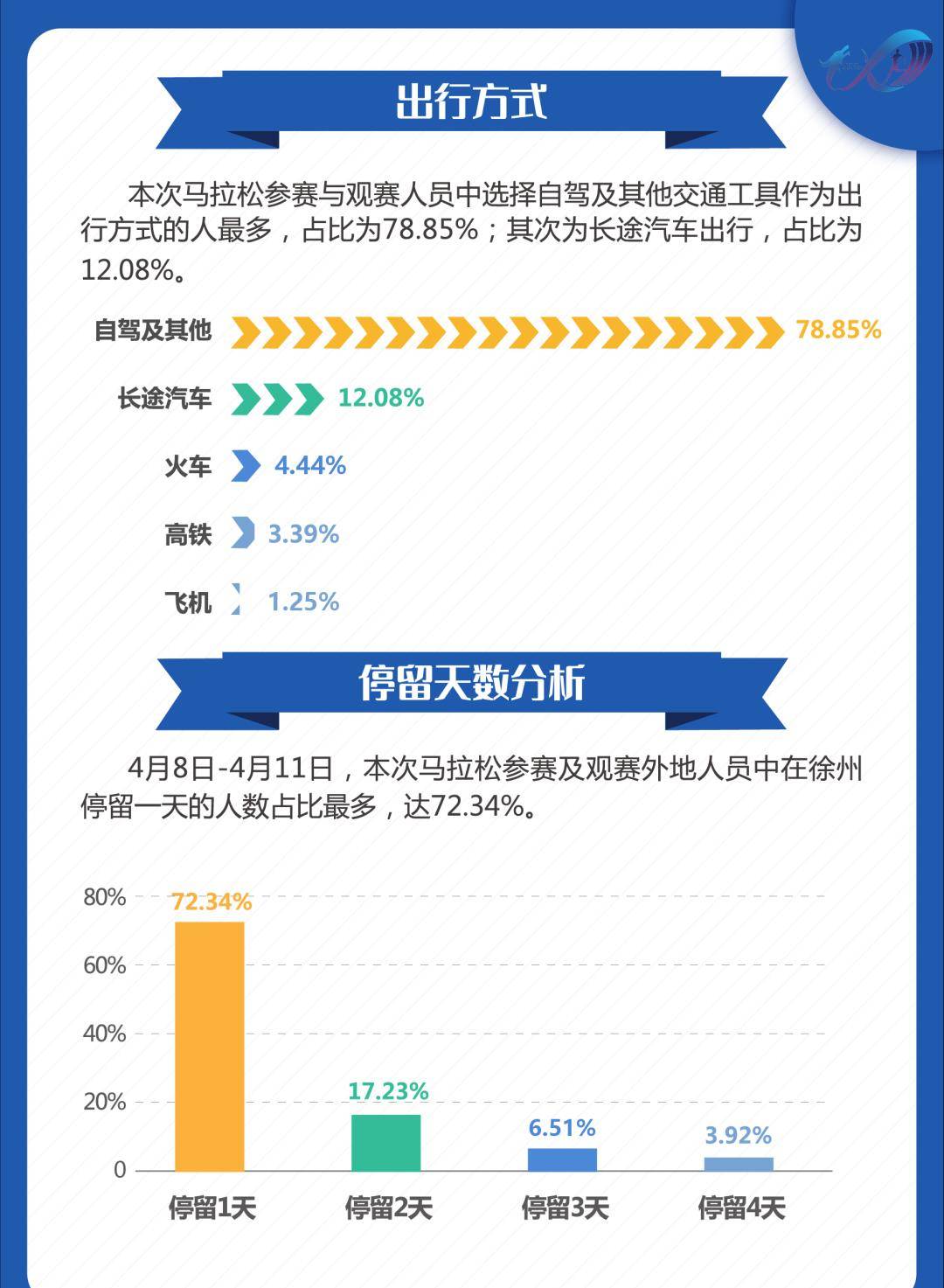 2024澳门特马今晚开奖结果出来了,数据整合设计方案_WearOS84.991