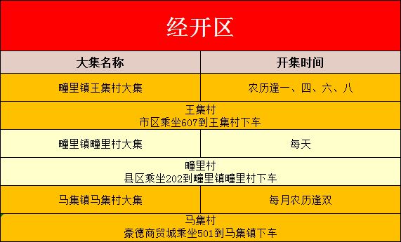 房山大集最新时间表，繁荣商贸活动的新篇章